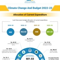Allocation of Current Expenditure